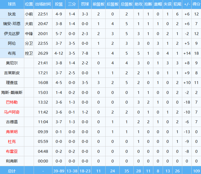 非保障性训 非保障性训