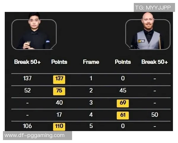 国锦赛：斯佳辉六连鞭横扫威尔逊进16强，三冠王遭受两连败！